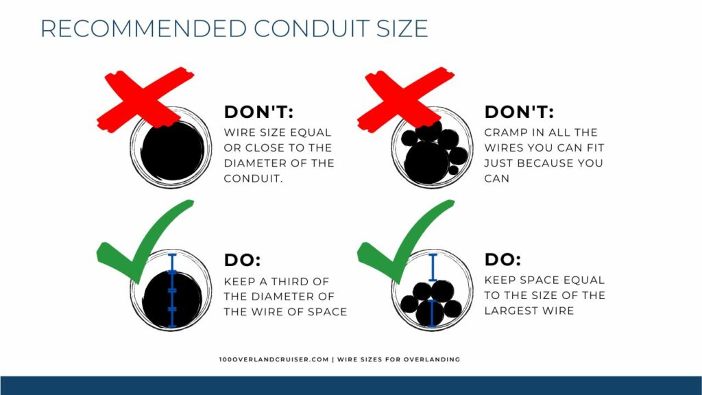 Infographic: Recommended Conduit Size For The Best Wire Sizes For Overlanding