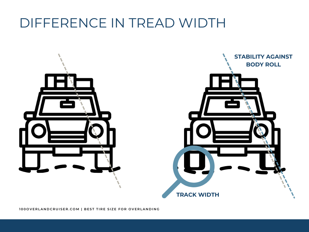 Perfect Tire For Land Cruiser 100 - Difference in Tread Width